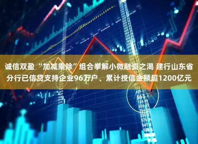 诚信双盈 “加减乘除”组合拳解小微融资之渴 建行山东省分行已信贷支持企业96万户、累计授信金额超1200亿元