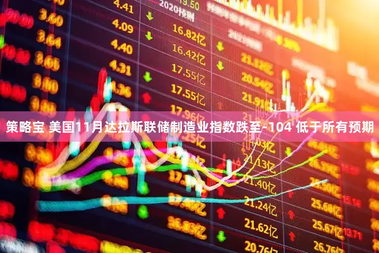 策略宝 美国11月达拉斯联储制造业指数跌至-104 低于所有预期