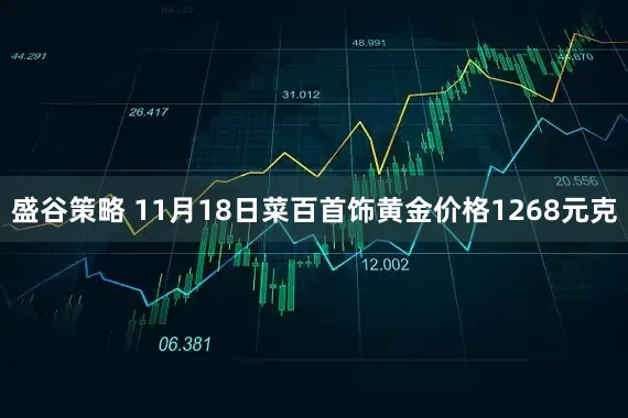 盛谷策略 11月18日菜百首饰黄金价格1268元克